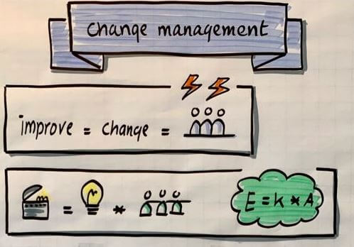 Rien n'est permanent, sauf le changement! - theleansixsigmacompany.org